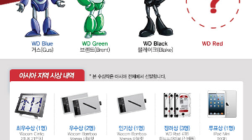 WD Red 캐릭터 디자인 공모전