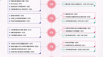 자신만의 UX디자인 방법론을 찾아라