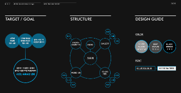 Project for WEB UI4