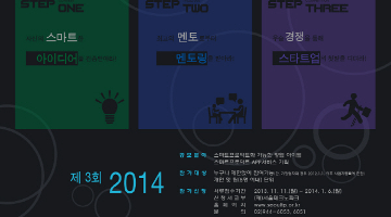 제3회 2014 스마트프로덕트 창업경진대회