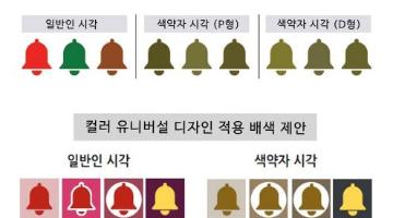  KCC, 색약자 위한 안전 컬러 디자인 가이드 마련