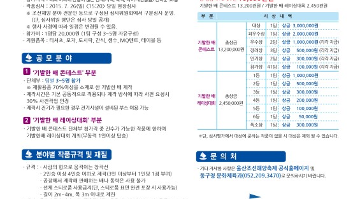 2015 울산조선해양축제 기발한배콘테스트