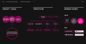 Project for WEB UI14